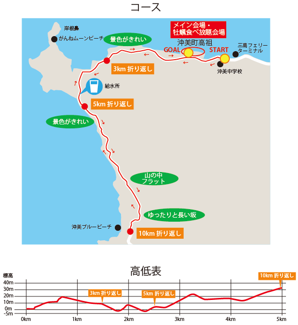 コース&高低図