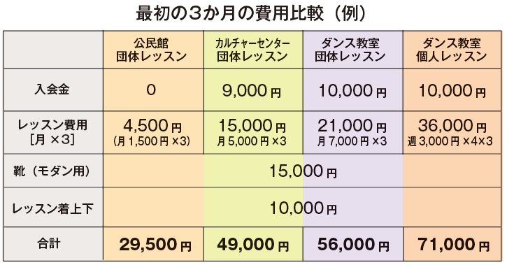 費用比較表