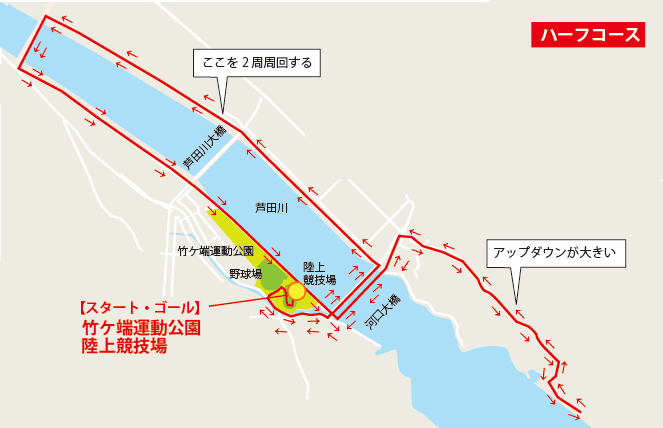 ハーフ地図