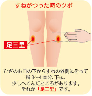 足三里