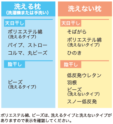 洗える洗えないの表