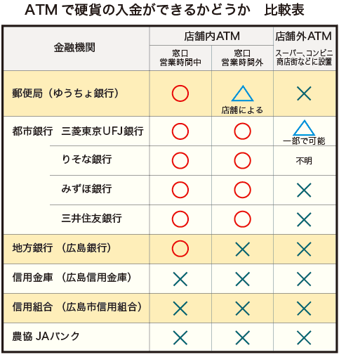 ATMでの可能表