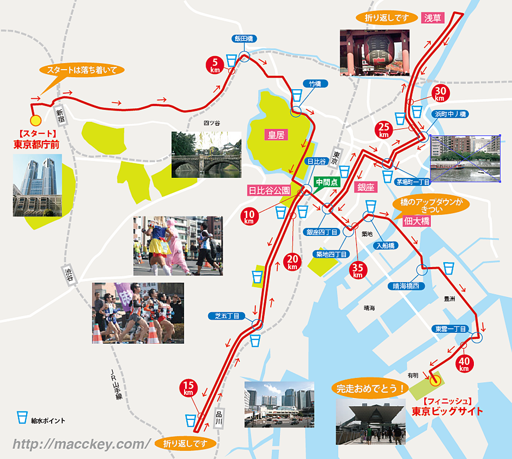 course map