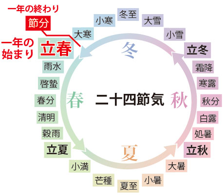 立春の図