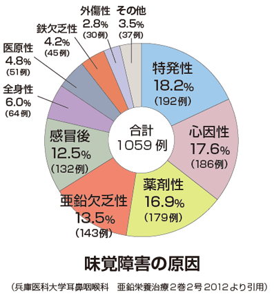 兵庫医科大学