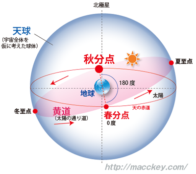 天球図_秋分