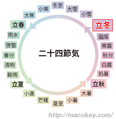 二十四節気-立冬