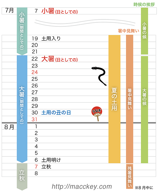 2016年小暑大暑カレンダー