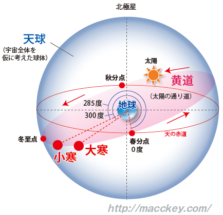 天球図大寒