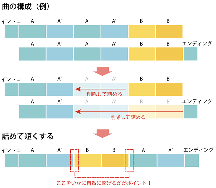 曲をカットし編集する方法！Audacityを使って作る  知って得する！お 