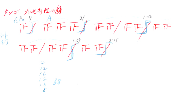 小節を数える