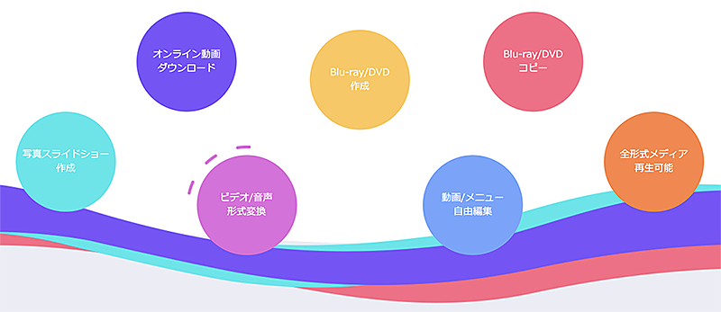 多機能の説明